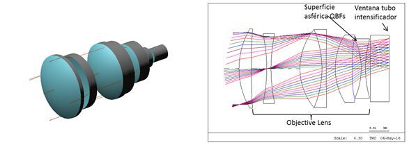 Objective lens drawing and design